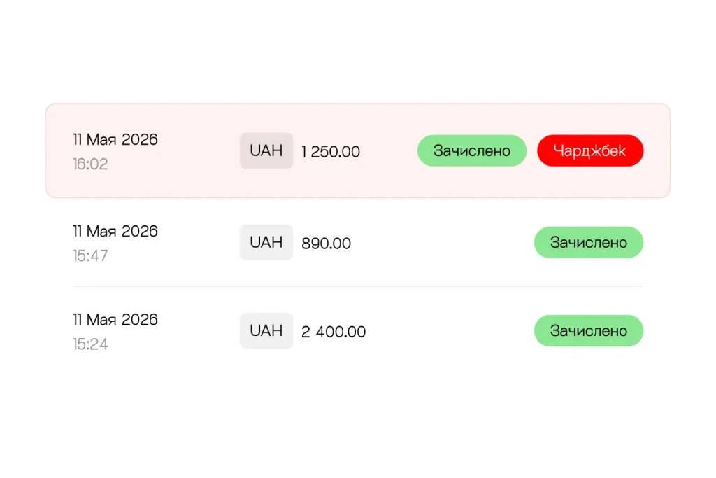 procedura-chargeback