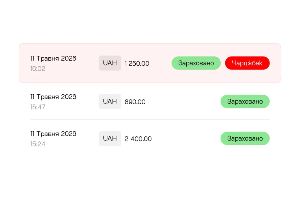 procedura-chargeback