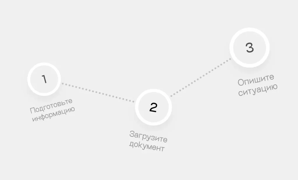chargeback