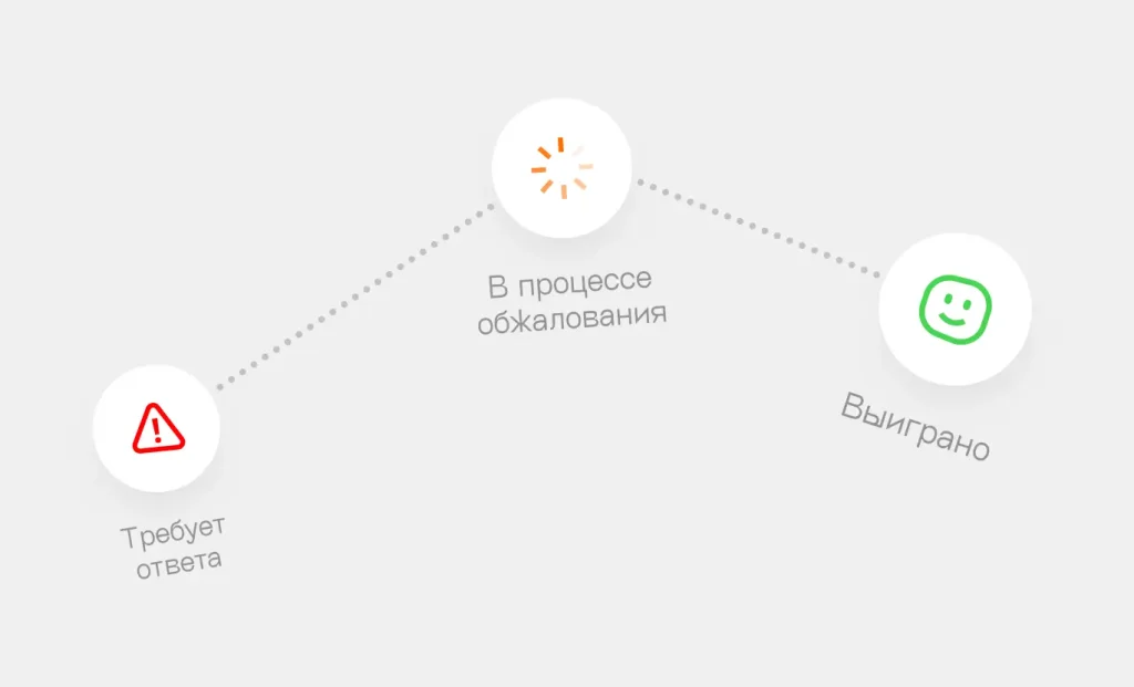 procedura-chargeback