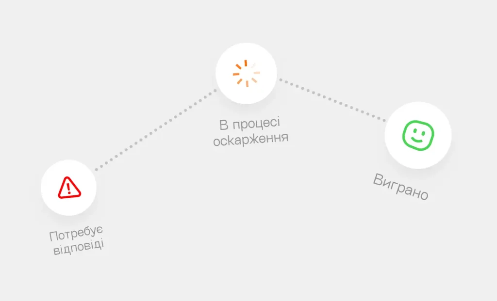 procedura-chargeback